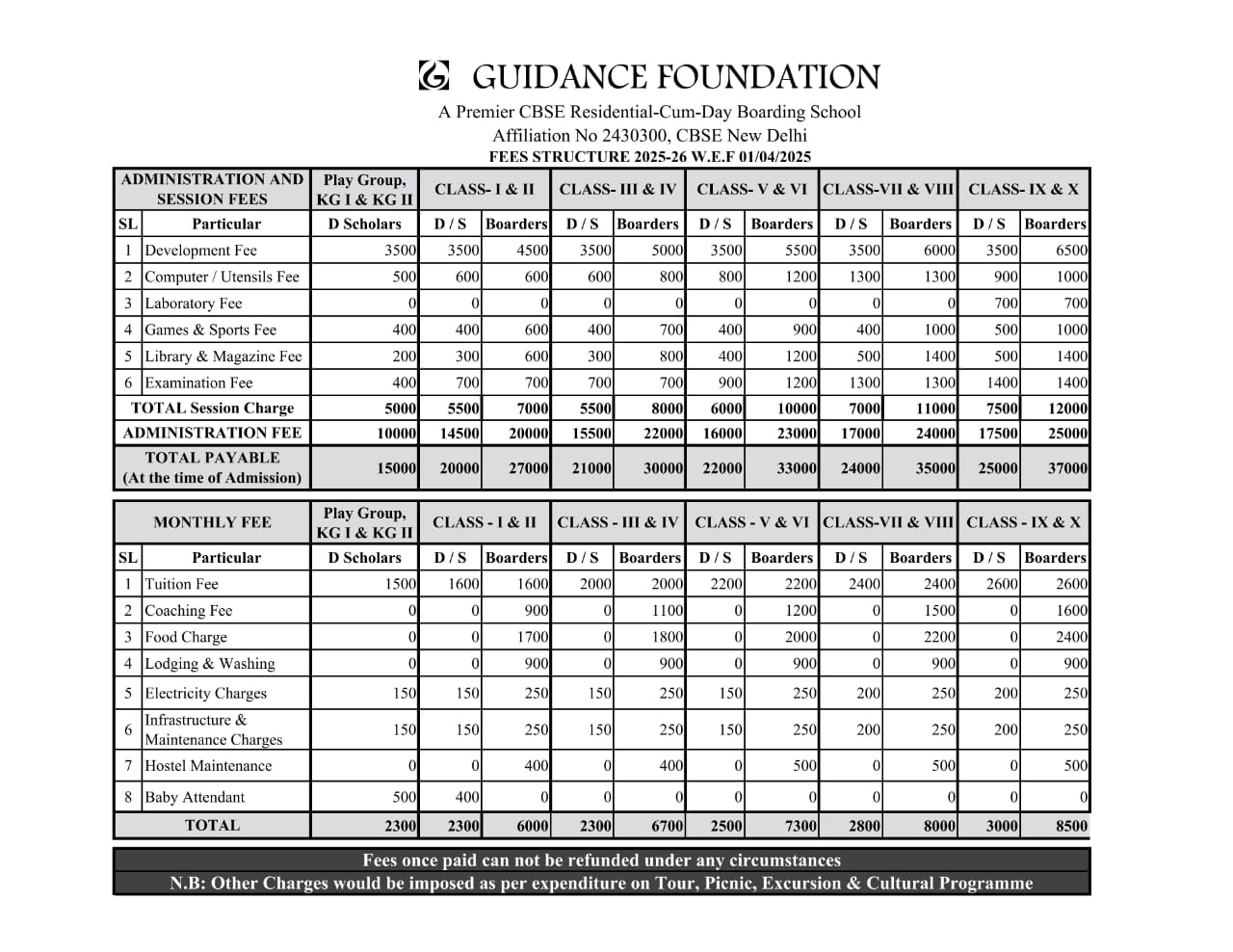 Guidance Foundation Fee Structure Table